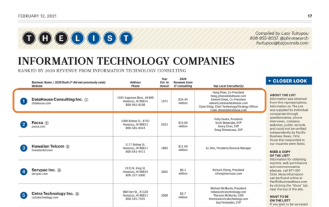 DataHouse Is Named the Top Hawaii IT Company, Third Year in a Row
