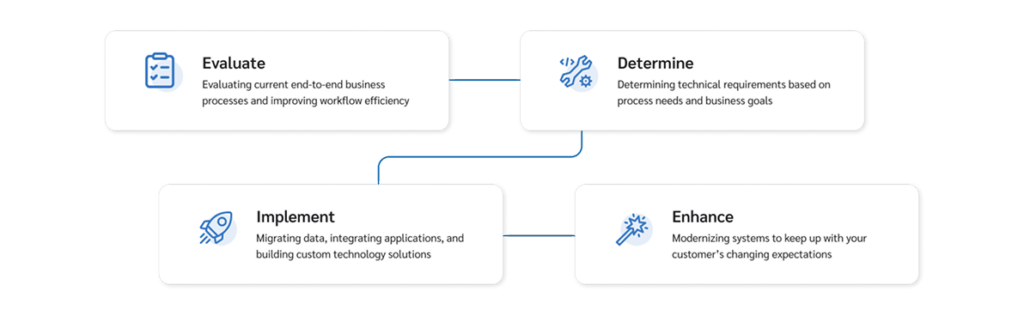 DataHouse Integrated Delivery Support Framework